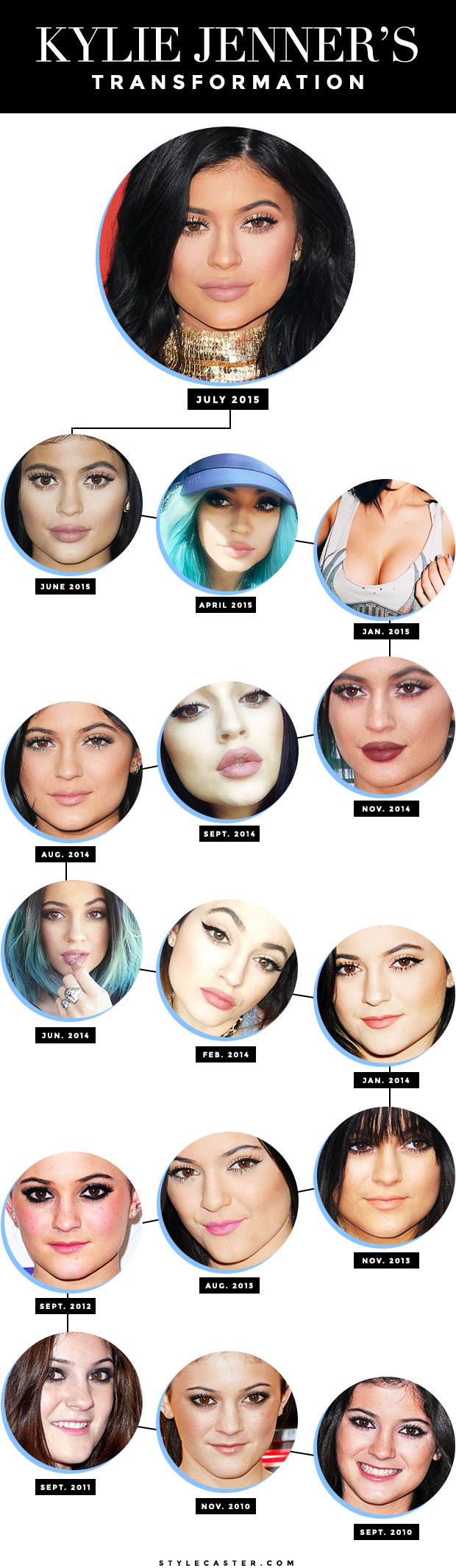 Kylie-Jenner-Transformation-Timeline