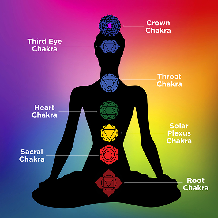 chakra guide
