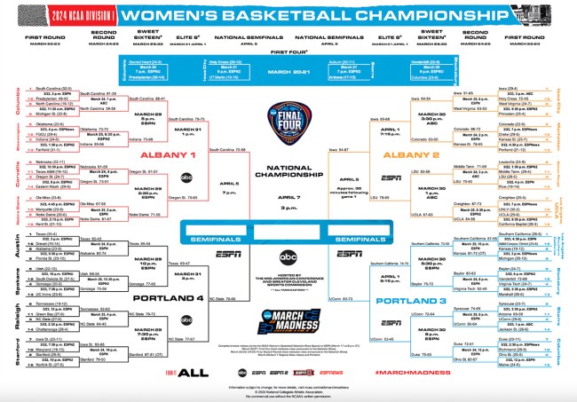 NCAA Women's March Madness Bracket