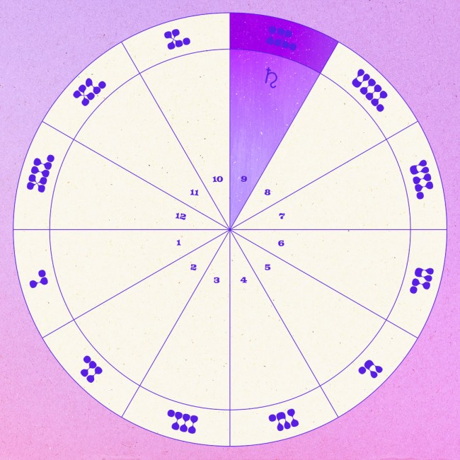 Saturn in the Ninth House