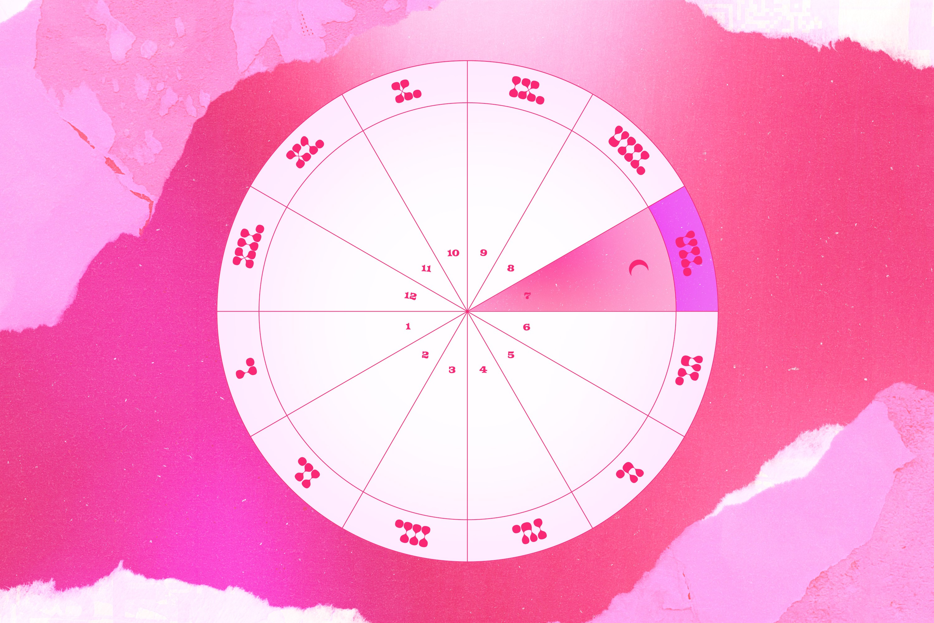 A birth chart with the moon in the seventh house over a pink background
