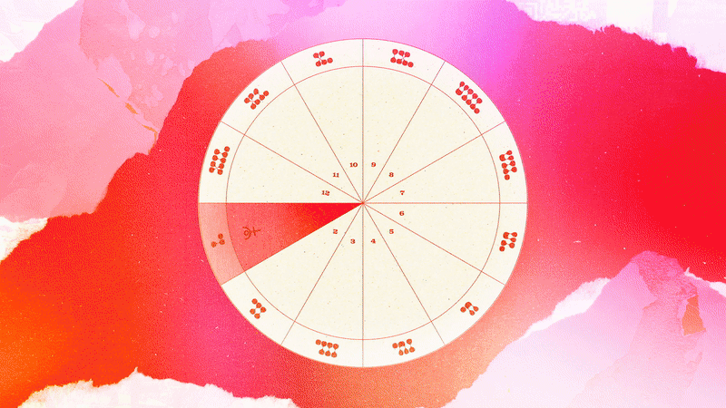 A moving zodiac wheel, each pie slice highlighted by a Pluto symbol.