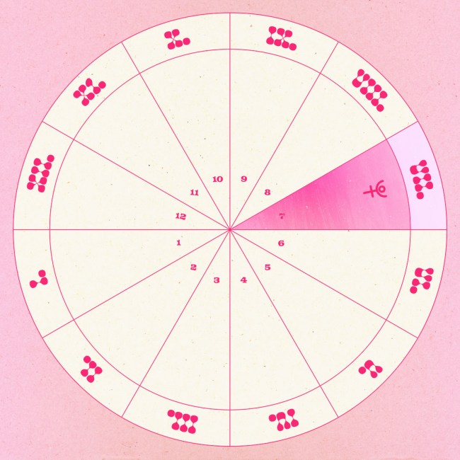 Pluto in the 7th house