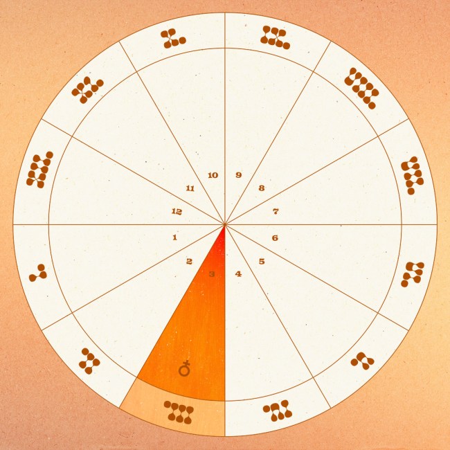 Venus in the third house.