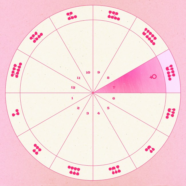 Venus in the seventh house.